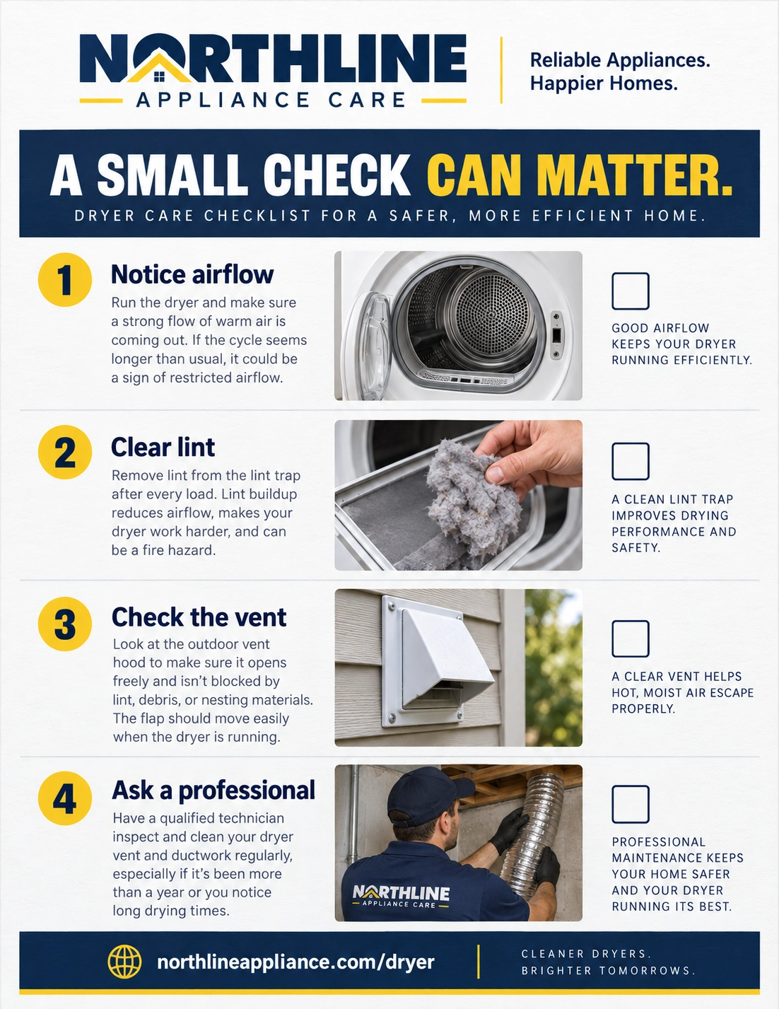 Dryer-vent safety checklist: a small check can matter; notice airflow, clear lint, check the vent, ask a professional; the lint-filled vent hose on the laundry-room floor; the company’s dryer page address.