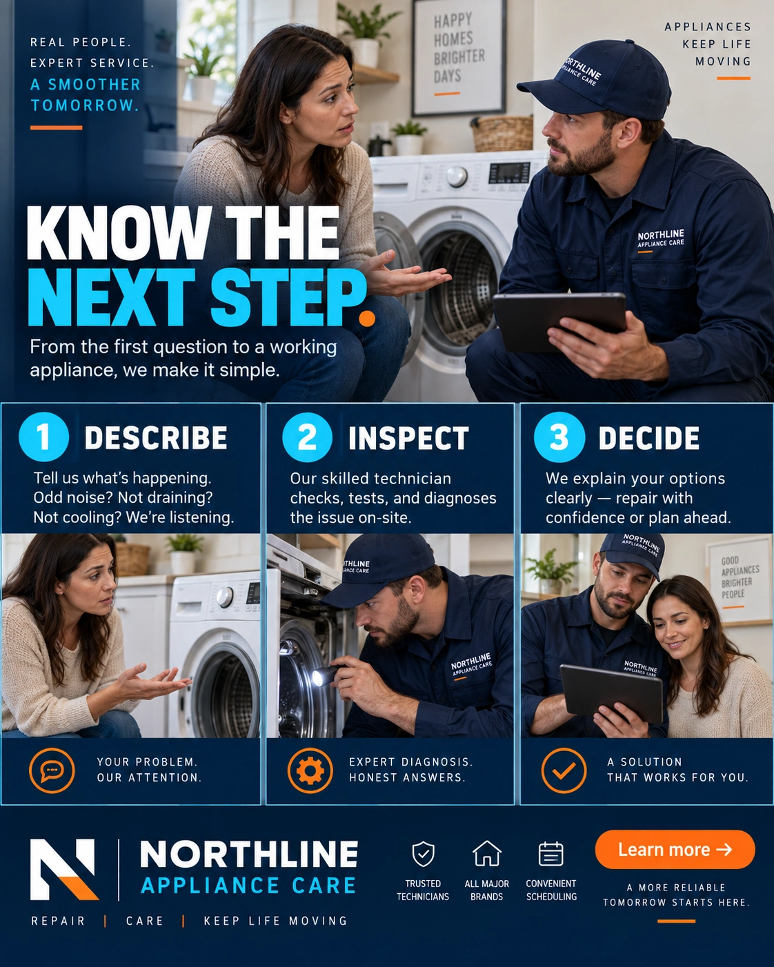 Repair-process carousel: know the next step; describe, inspect, decide; the photo on the phone, the technician at the open machine, the conversation over the tablet; the company’s name at the foot.