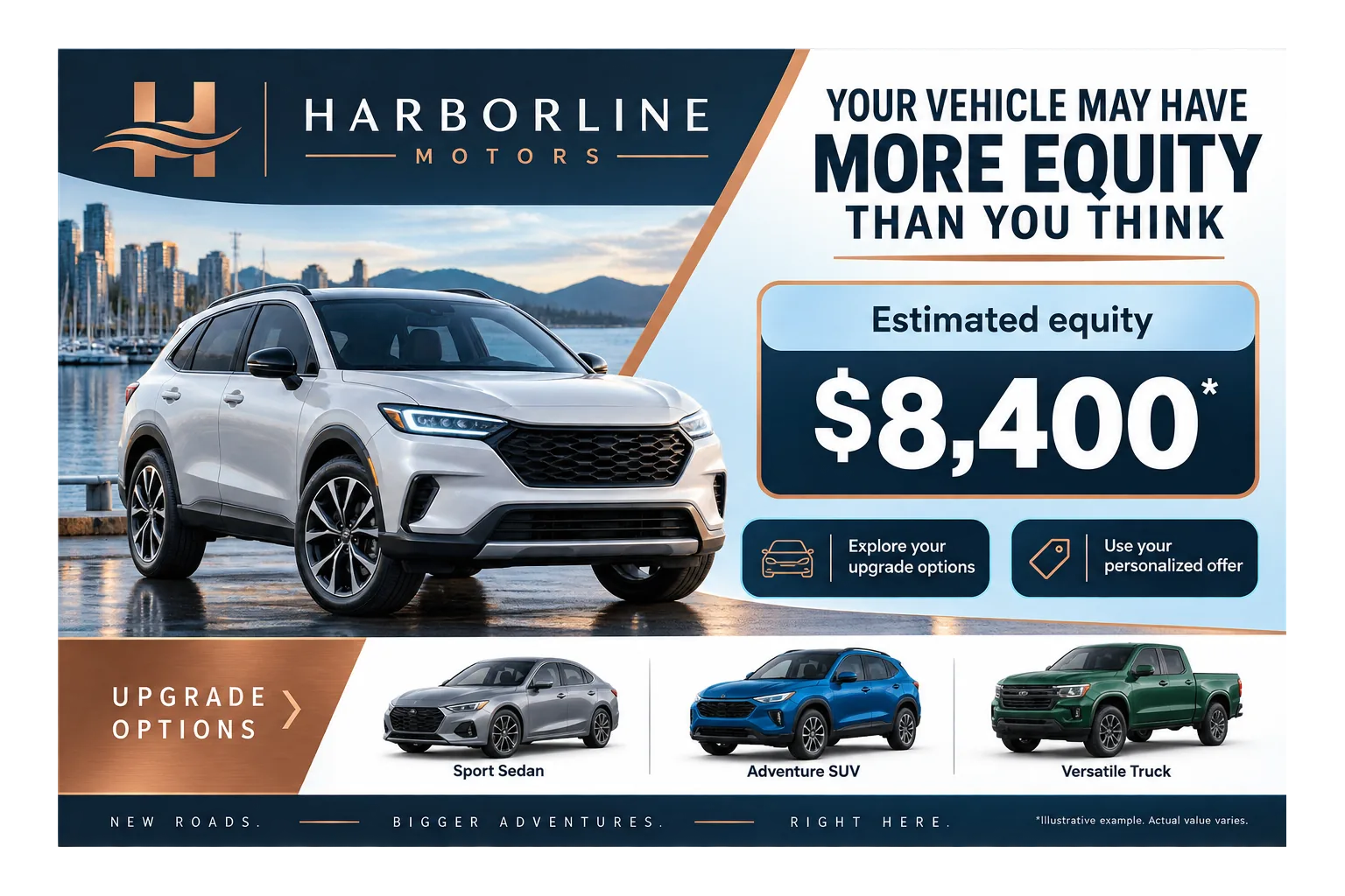 Equity-mining postcard: your vehicle may have more equity than you think, an estimated-equity figure the card marks as illustrative, explore your upgrade options, use your personalized offer.