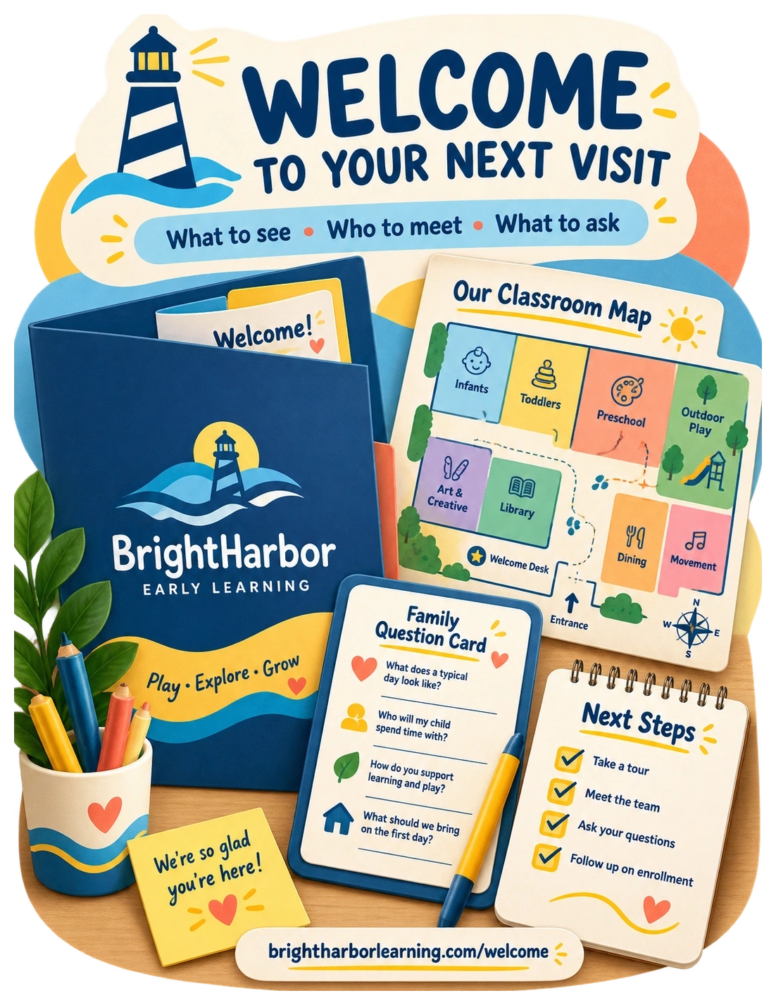 New-family tour welcome kit: welcome to your next visit; what to see, who to meet, what to ask; the classroom map, the family question card, the next steps; the welcome page’s address.