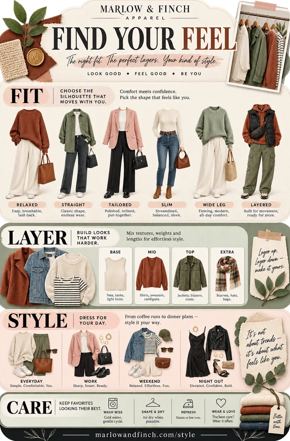 Fit-and-styling guide: find your feel, the right fit, the perfect layers and your kind of style, with fit, layer, style and care as four banded rows — relaxed through layered; base, mid, top and extra; everyday, work, weekend and night out; wash wise, shape and dry, refresh, wear and love.