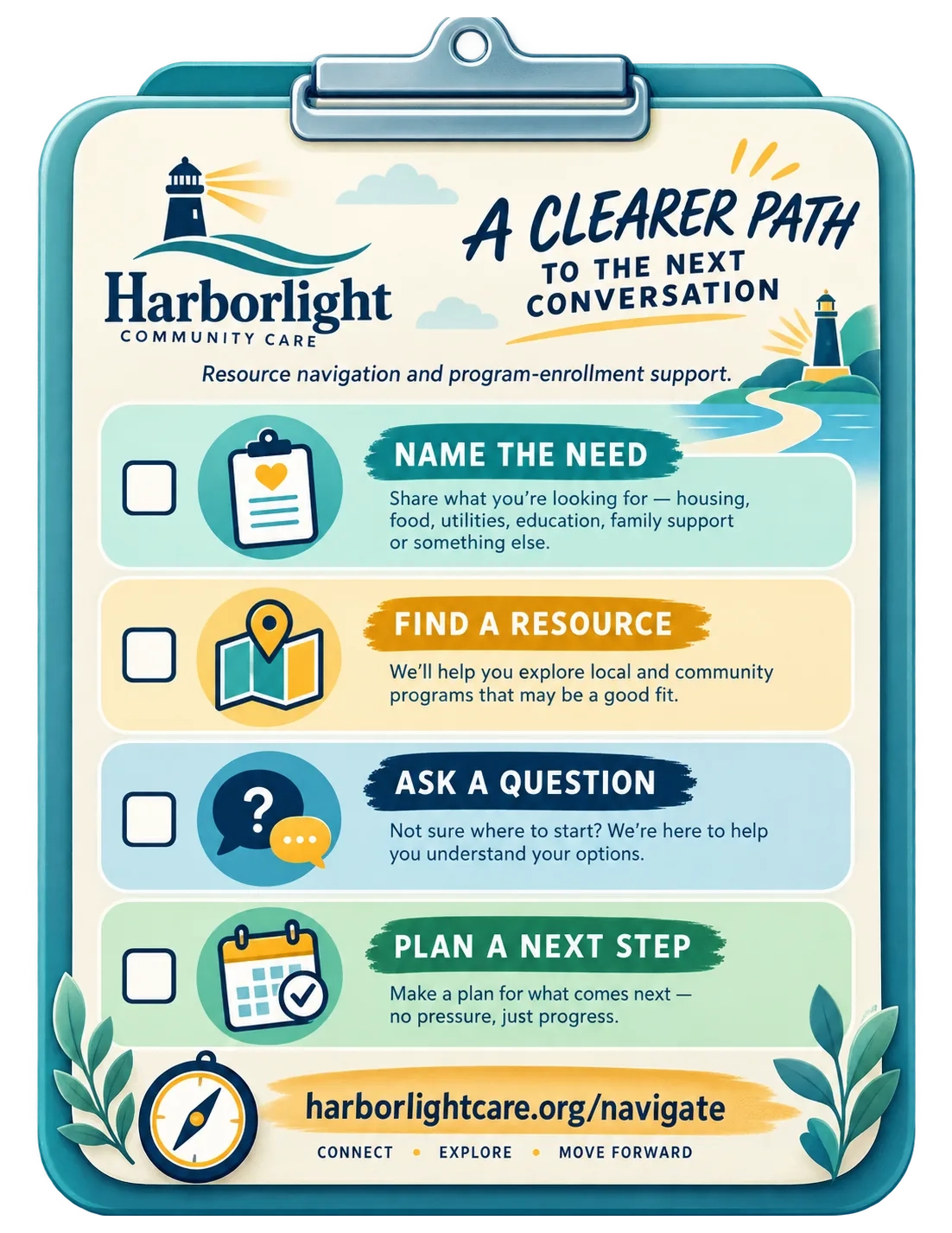 Care-navigation checklist on its clipboard: a clearer path to the next conversation; name the need, find a resource, ask a question, plan a next step; the navigation page’s address.