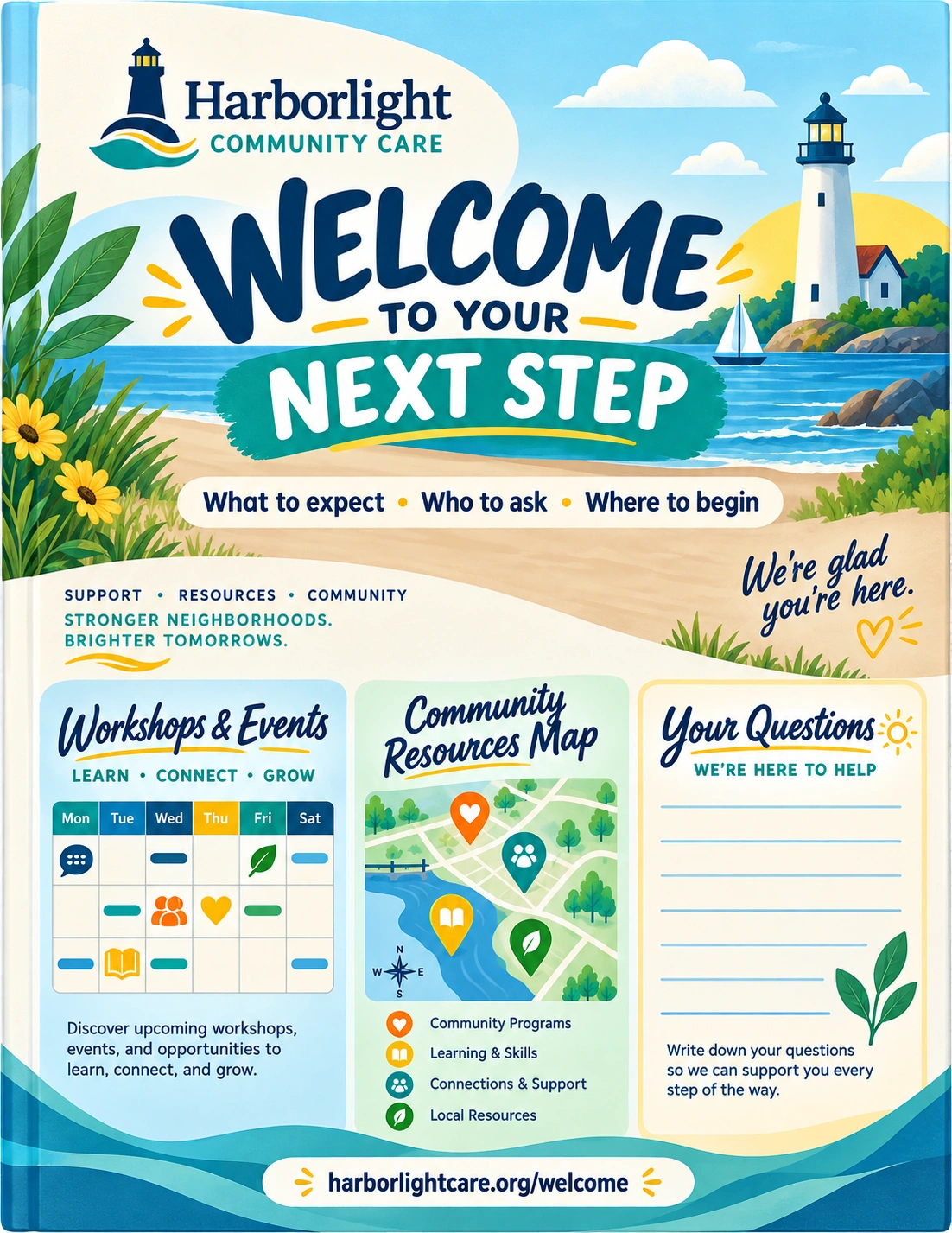 Participant welcome kit: welcome to your next step; what to expect, who to ask, where to begin; the welcome folder, the workshops and events calendar, the community resources map and the questions card on the table; the welcome page’s address.