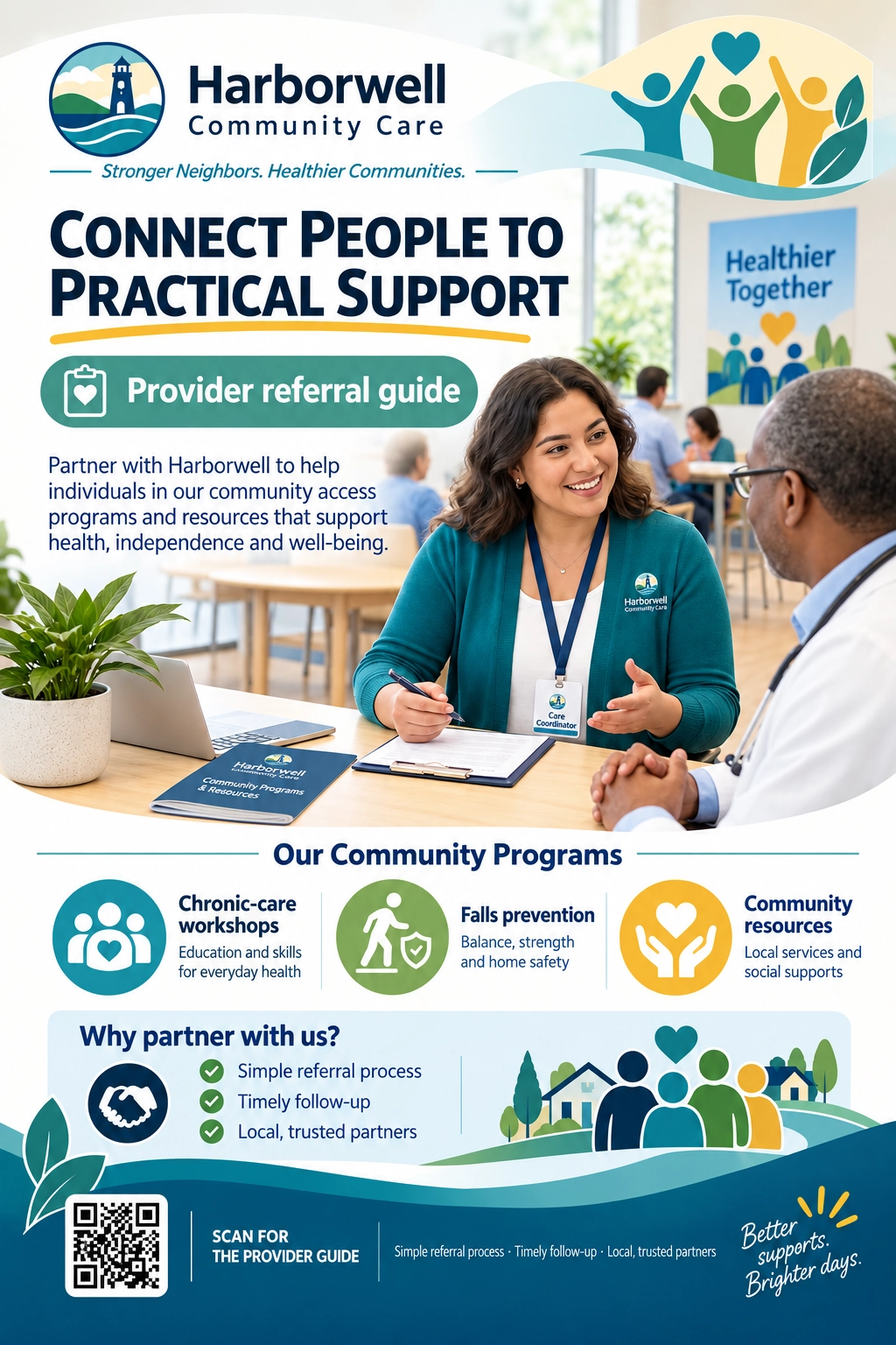 Provider referral guide flyer: connect people to practical support; a care coordinator across the desk from a clinician; chronic-care workshops, falls prevention, community resources; why partner with us; request the provider guide, and the guide page’s address.