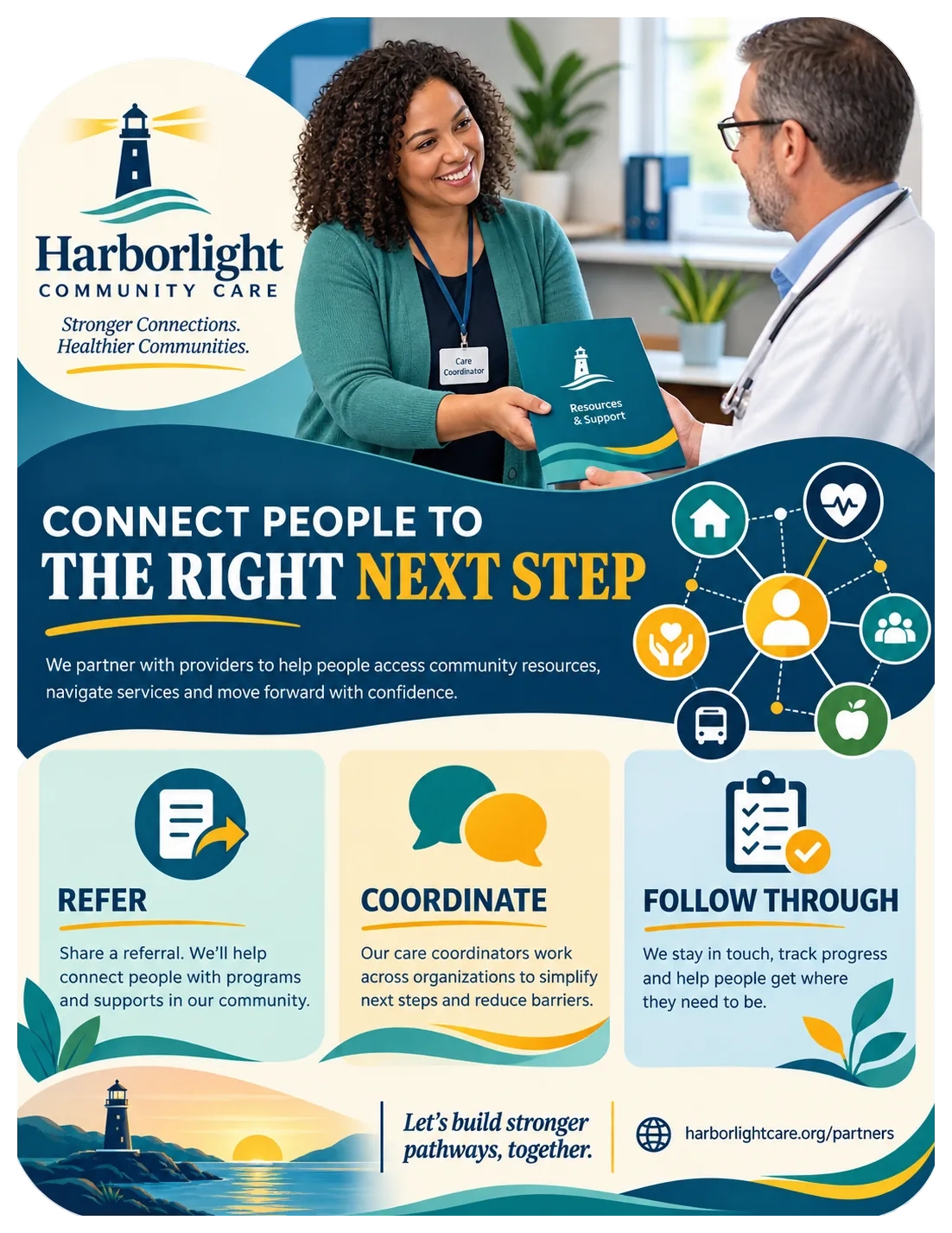 Provider partnership one-sheet: connect people to the right next step; a care coordinator handing a clinician the resources folder; refer, coordinate, follow through; the partners page’s address.