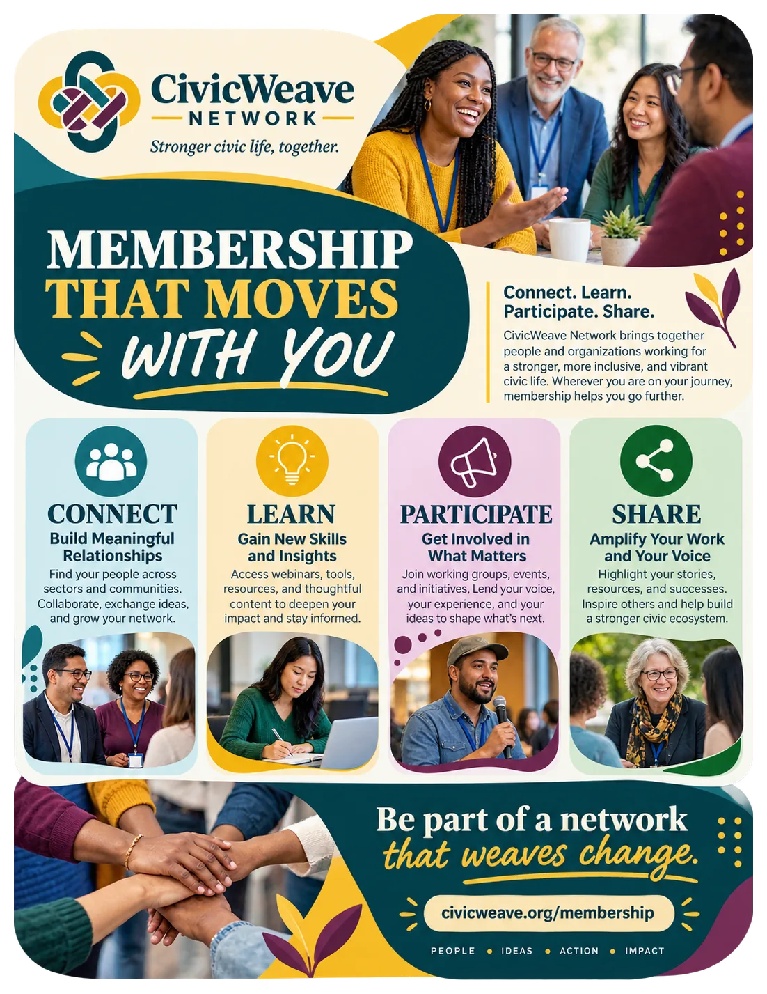 Member-benefits one-sheet: membership that moves with you; connect, learn, participate and share set out side by side with what each one is for, and the network’s own membership address.