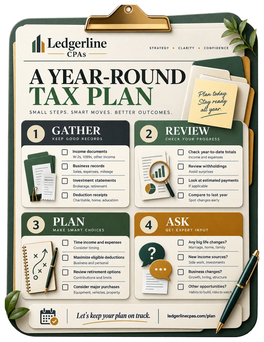 Year-round tax-planning checklist: a year-round tax plan; gather, review, plan and ask as four numbered blocks with their own tick boxes left blank, and the firm’s own plan page at the foot.