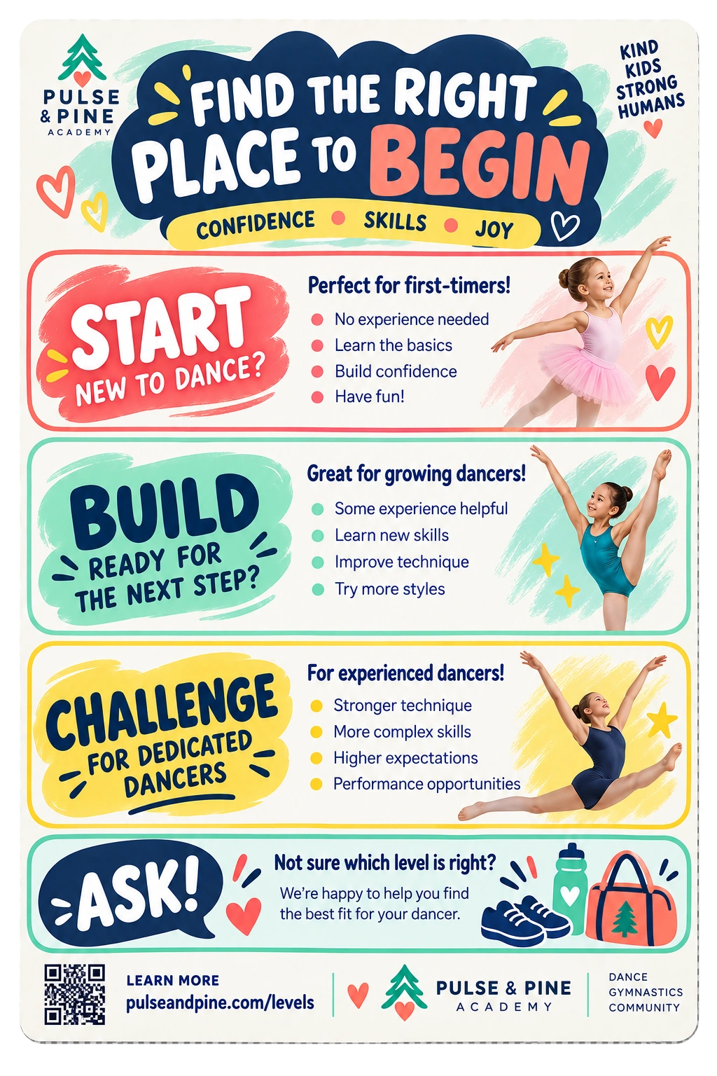 Age-and-level guide: find the right place to begin; confidence, skills, joy; start, build, challenge, ask; the levels page’s address.