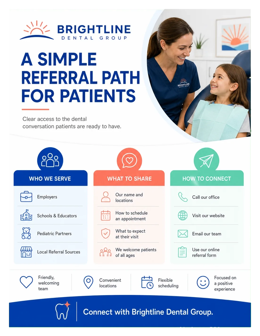 Referral-partner one-sheet: a simple referral path for patients; who we serve, what to share, how to connect; employers, schools and educators, pediatric partners, local referral sources.