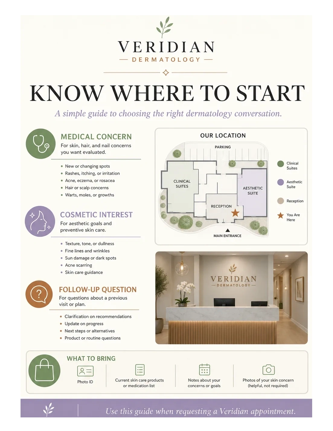 Appointment-access guide: know where to start; a medical concern, a cosmetic interest or a follow-up question, each with its list; the practice’s location plan and its reception; what to bring.