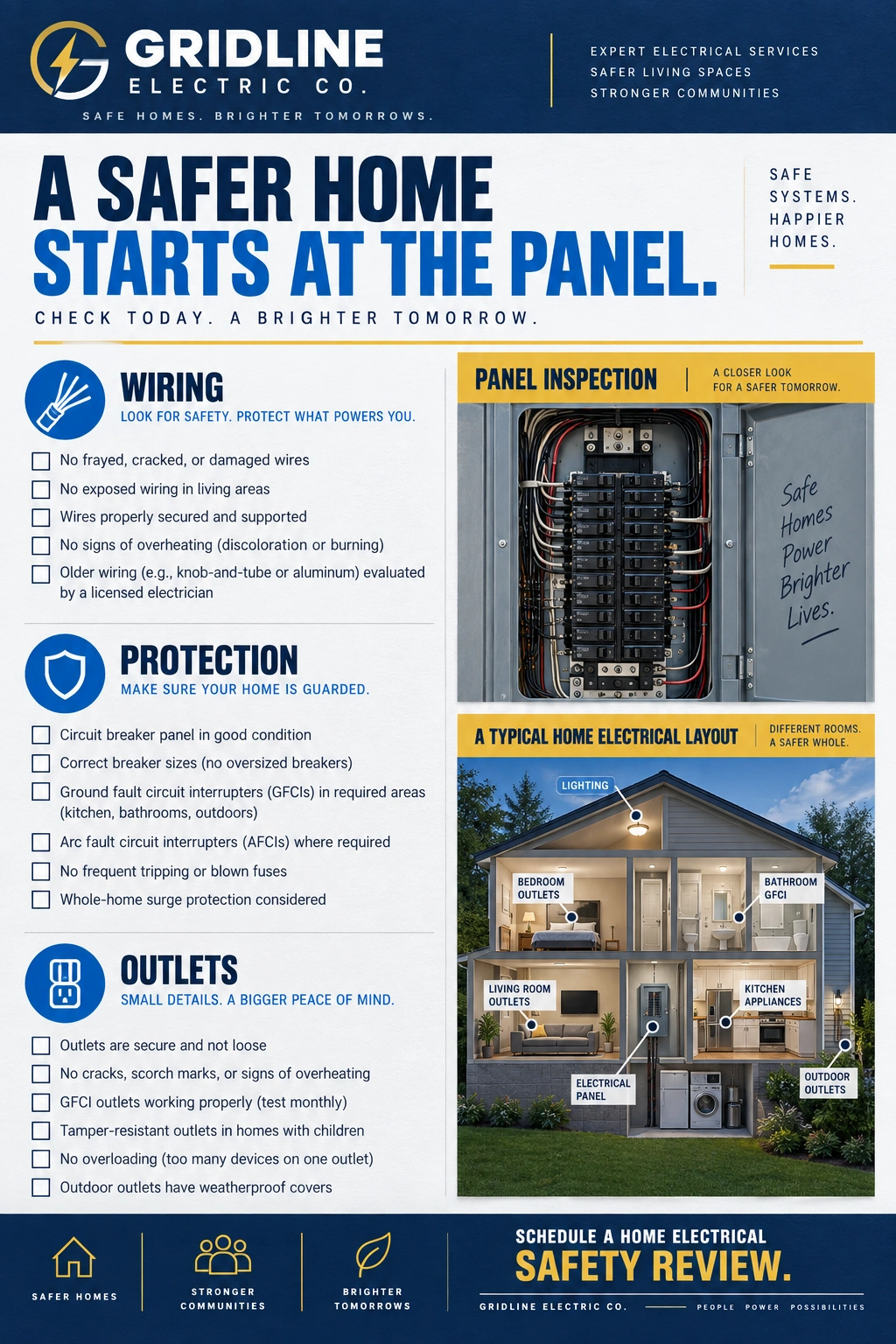 Home electrical safety checklist.