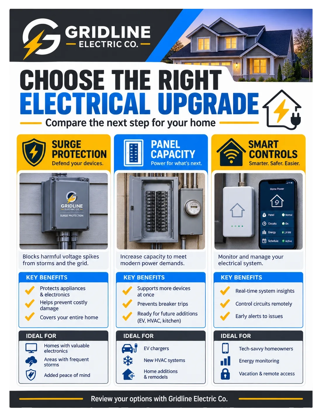 Service-upgrade comparison sheet.