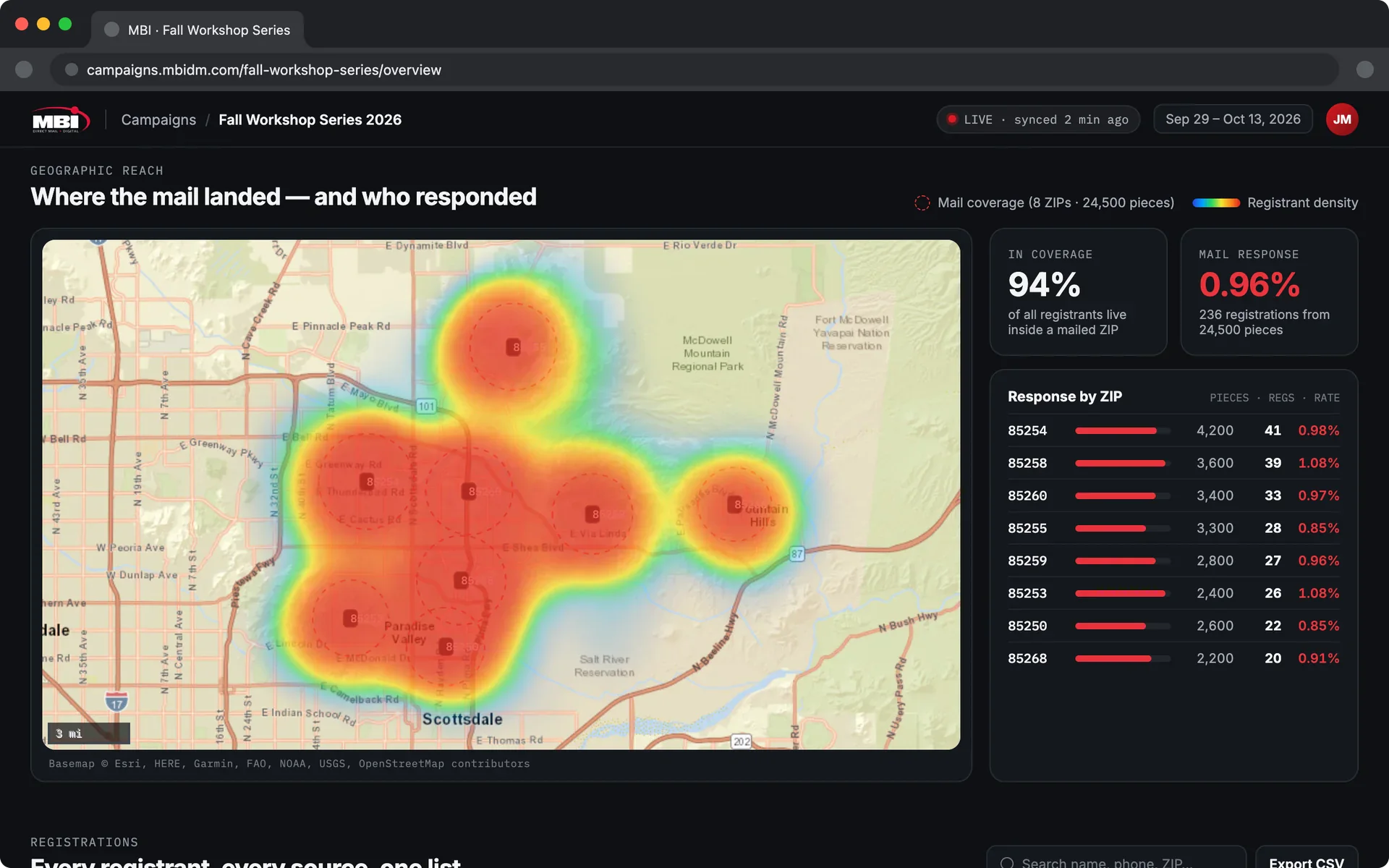 Event dashboard, geographic reach: a map of the mailed ZIP codes with registrant density drawn over it, 94 percent of registrants inside a mailed ZIP, a 0.96 percent mail response, and response by ZIP.