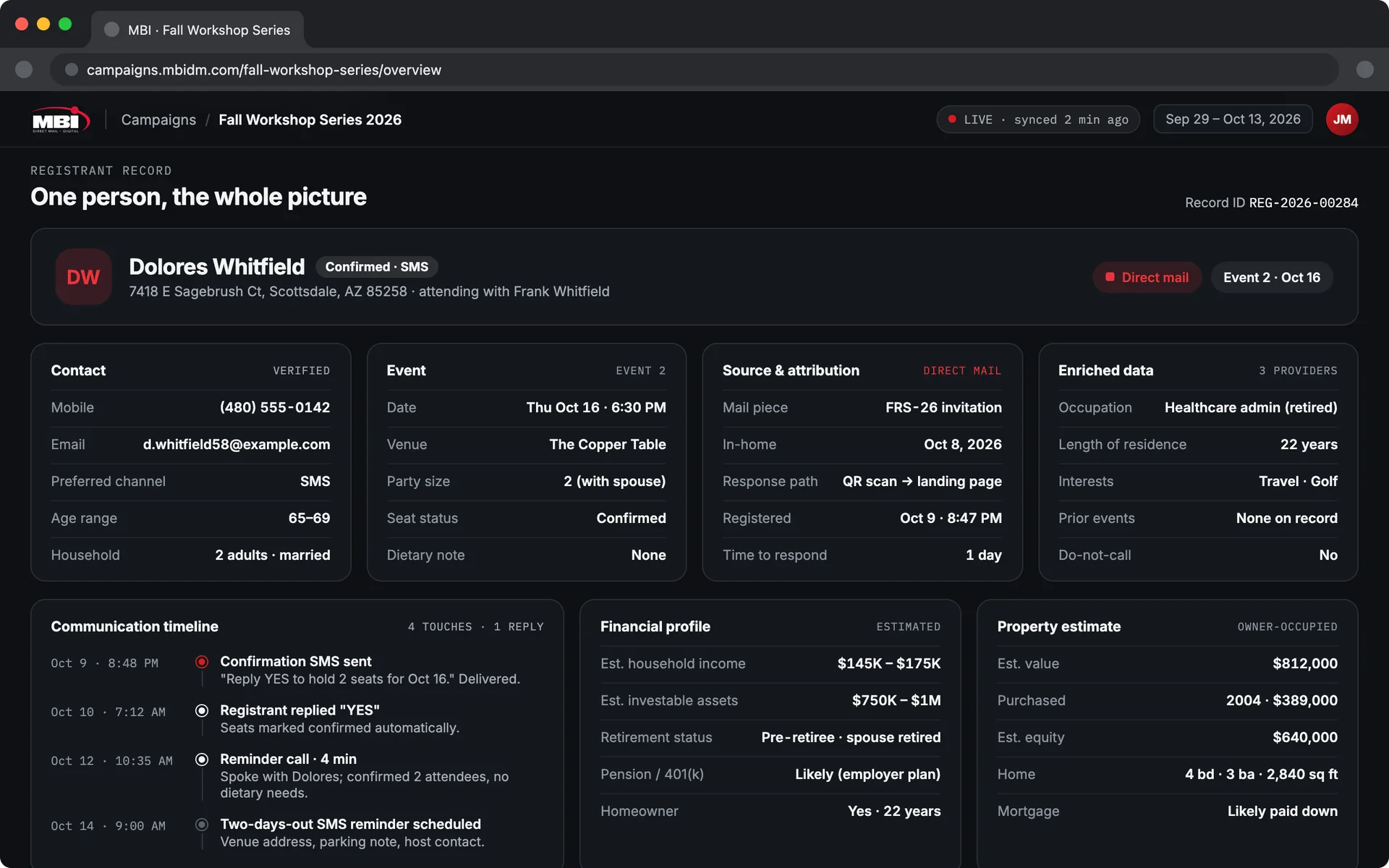 Event dashboard, registrant record: one household's contact, event, source and attribution, enriched data, communication timeline, financial profile and property estimate.