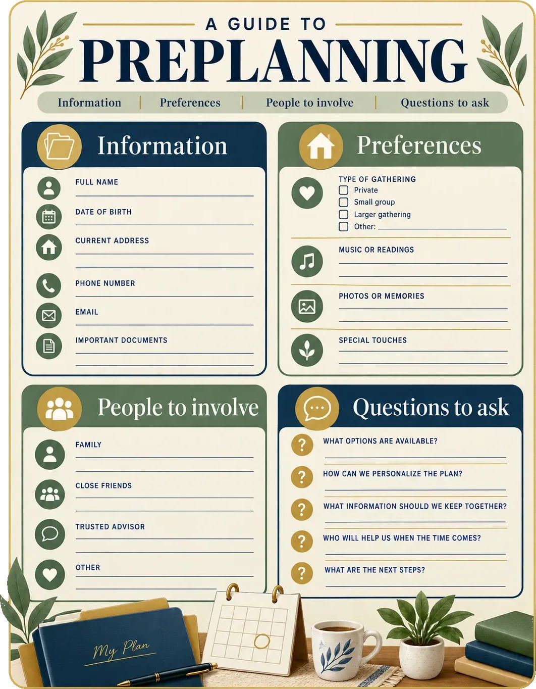 Preplanning guide: a guide to preplanning, with information, preferences, people to involve and questions to ask as four marked panels, their fields left blank for a family to fill in.