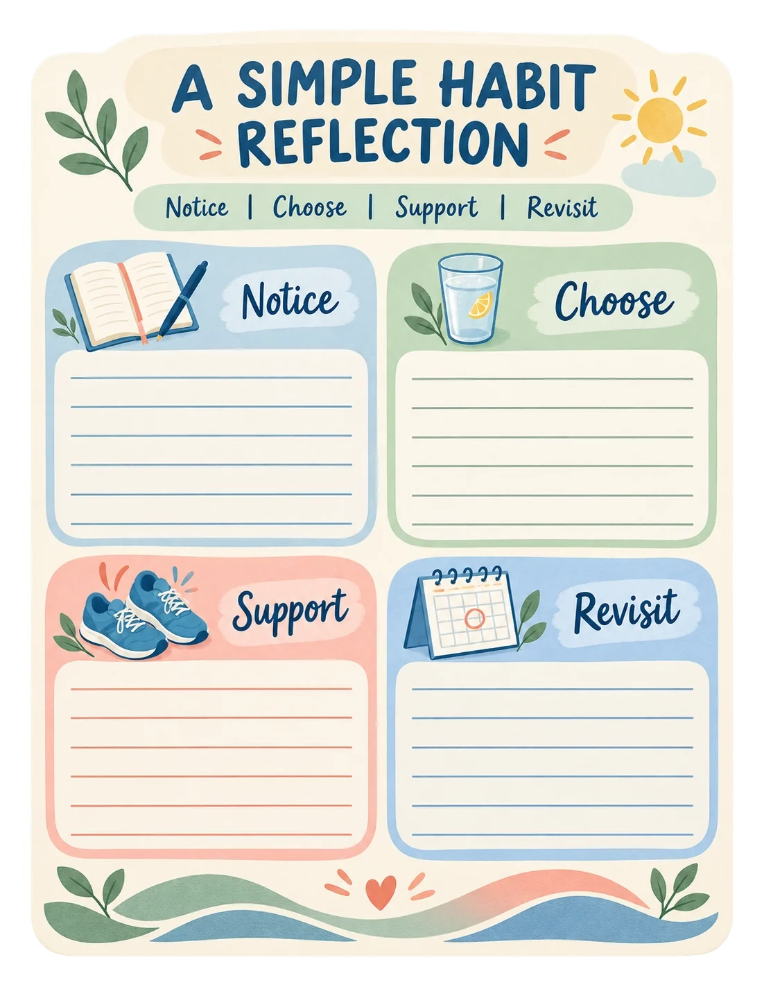 Habit reflection sheet: a simple habit reflection; notice, choose, support, revisit, each with its ruled lines.