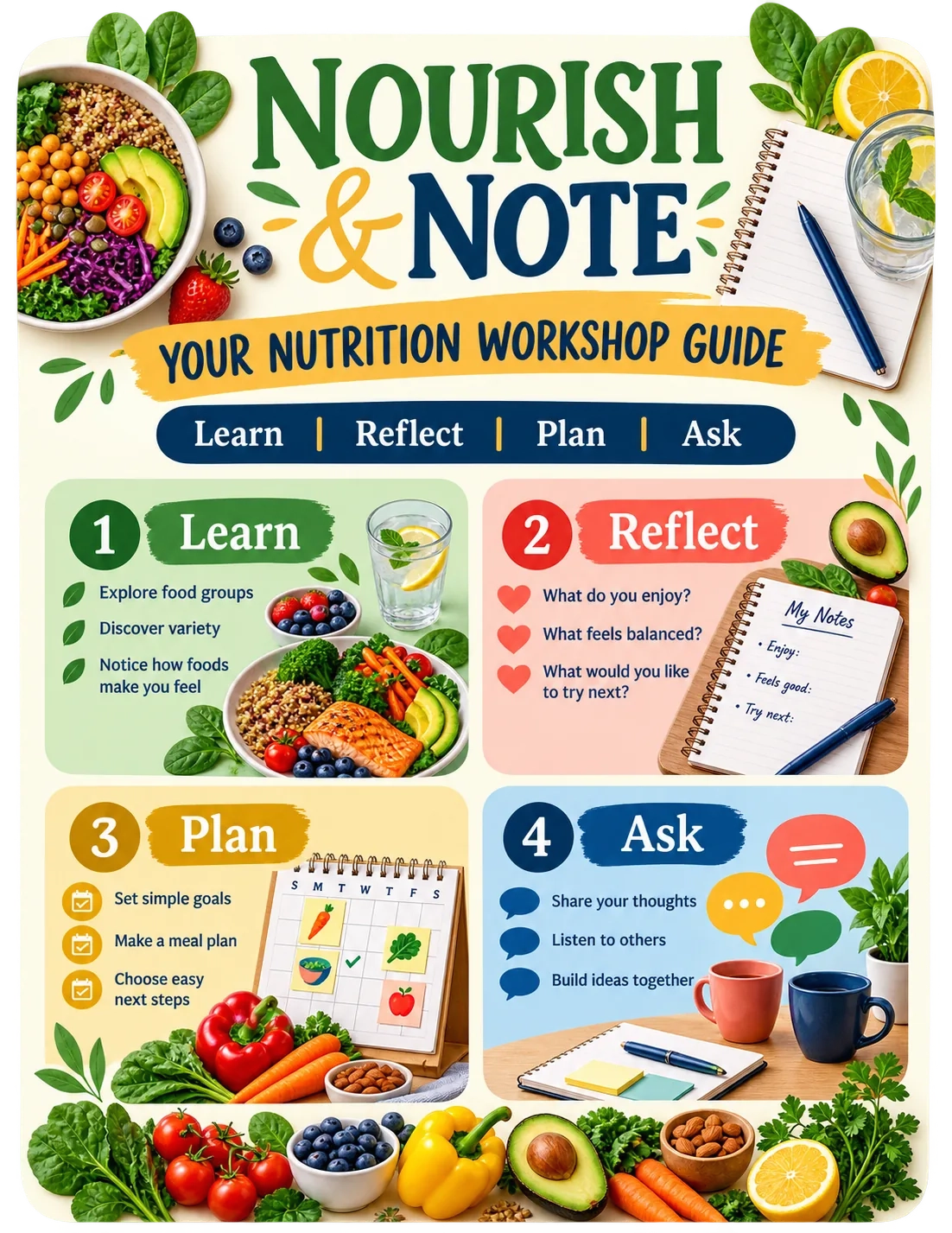 Nutrition workshop guide: Nourish and Note, your nutrition workshop guide; learn, reflect, plan, ask, each with its three prompts.