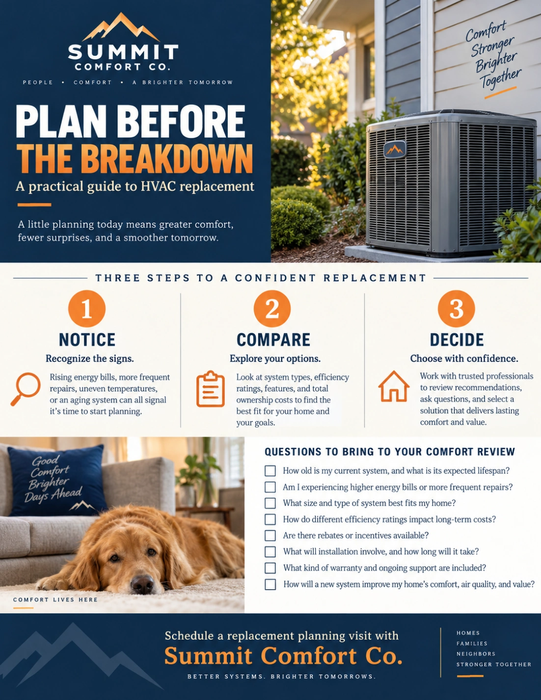 Replacement planning guide: plan before the breakdown, a practical guide to HVAC replacement; notice, compare, decide — look for the signs, explore your options, choose with confidence; the questions to bring to a comfort review.