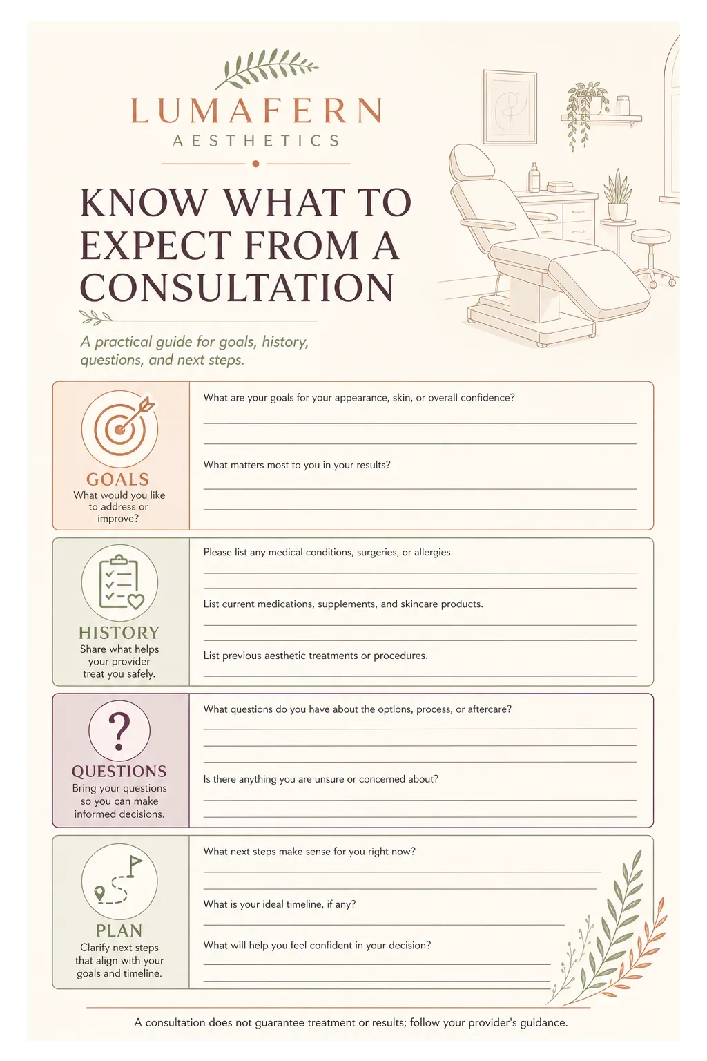Pre-consultation guide: know what to expect from a consultation; goals, history, questions, plan, each with its ruled prompts; the treatment room drawn in line.