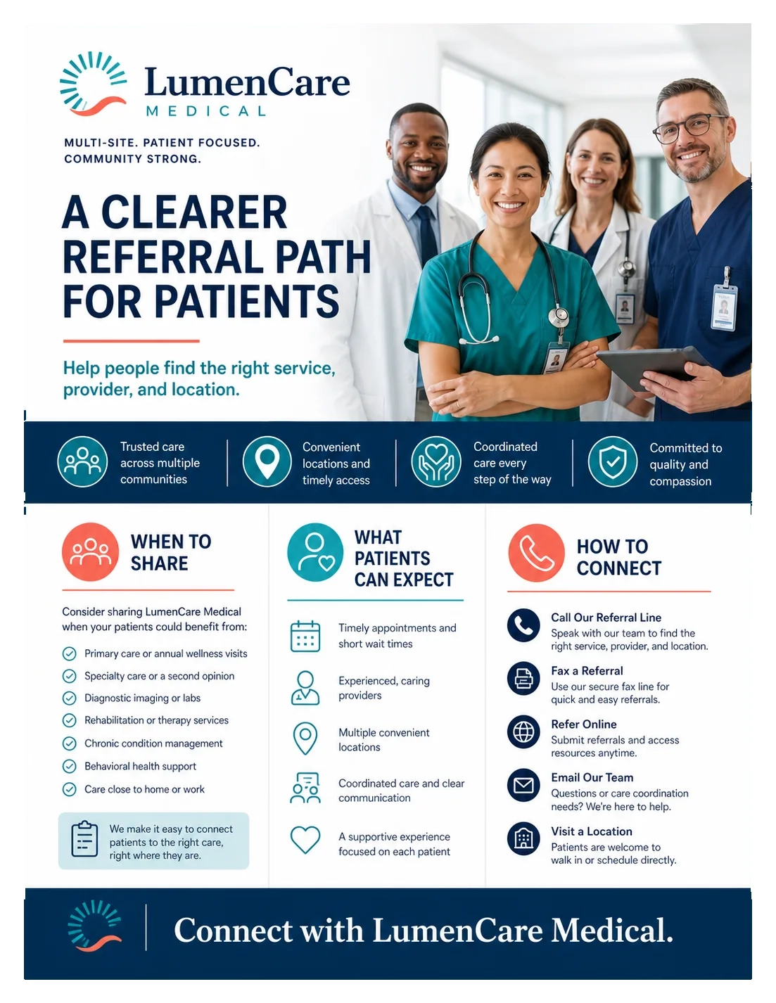 Referral-source one-sheet: a clearer referral path for patients; when to share, what patients can expect, how to connect; the care team; connect with the practice.