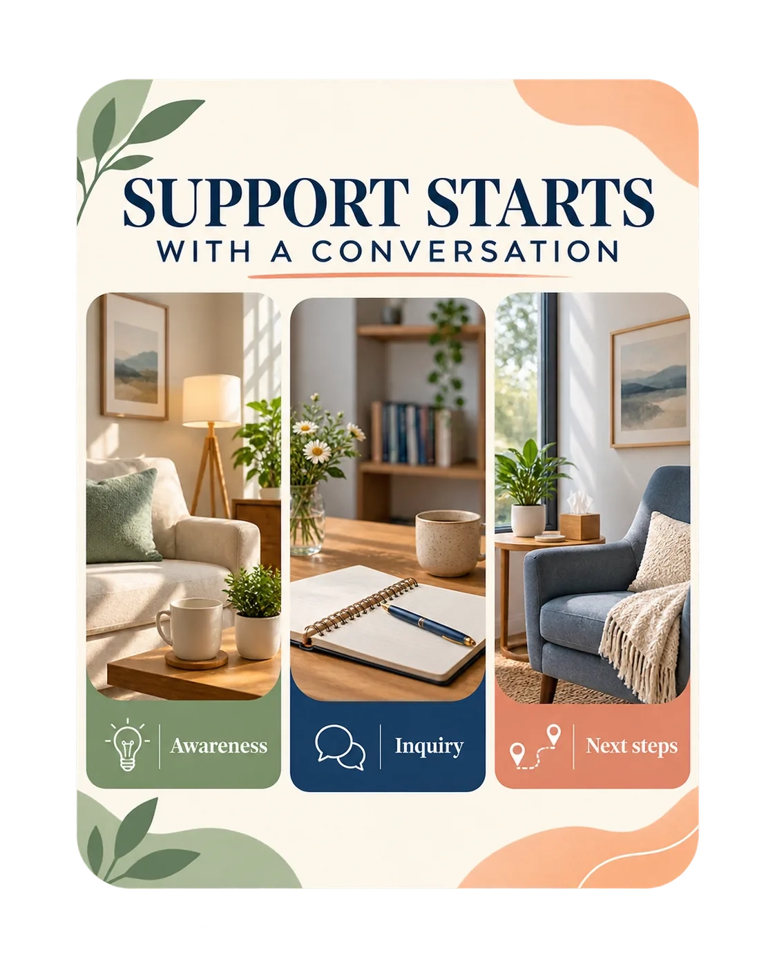 Awareness-to-inquiry carousel: support starts with a conversation; three rooms, awareness, inquiry, next steps; no practice named on the card.