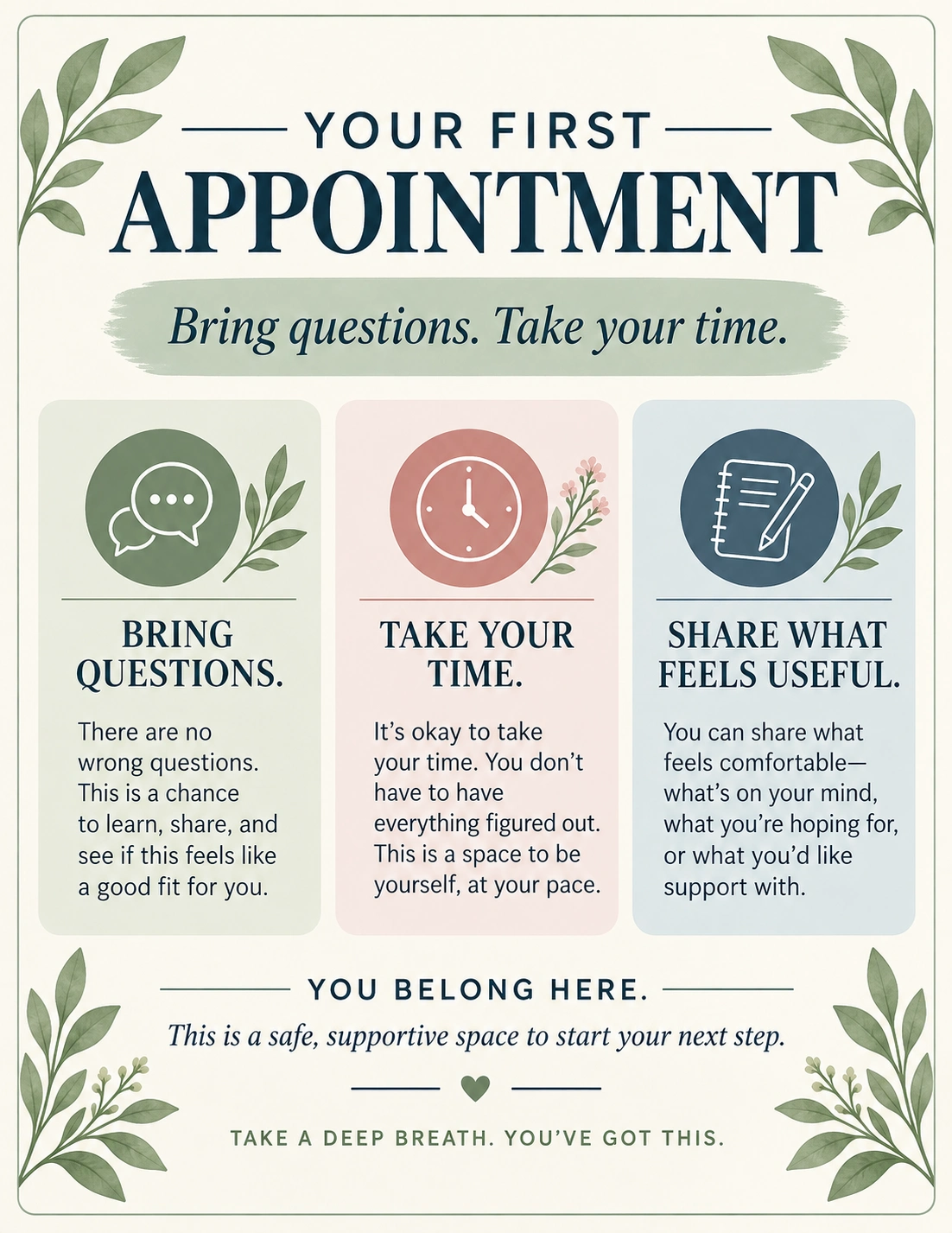 Intake-preparation welcome sheet: your first appointment; bring questions, take your time, share what feels useful; see you soon.