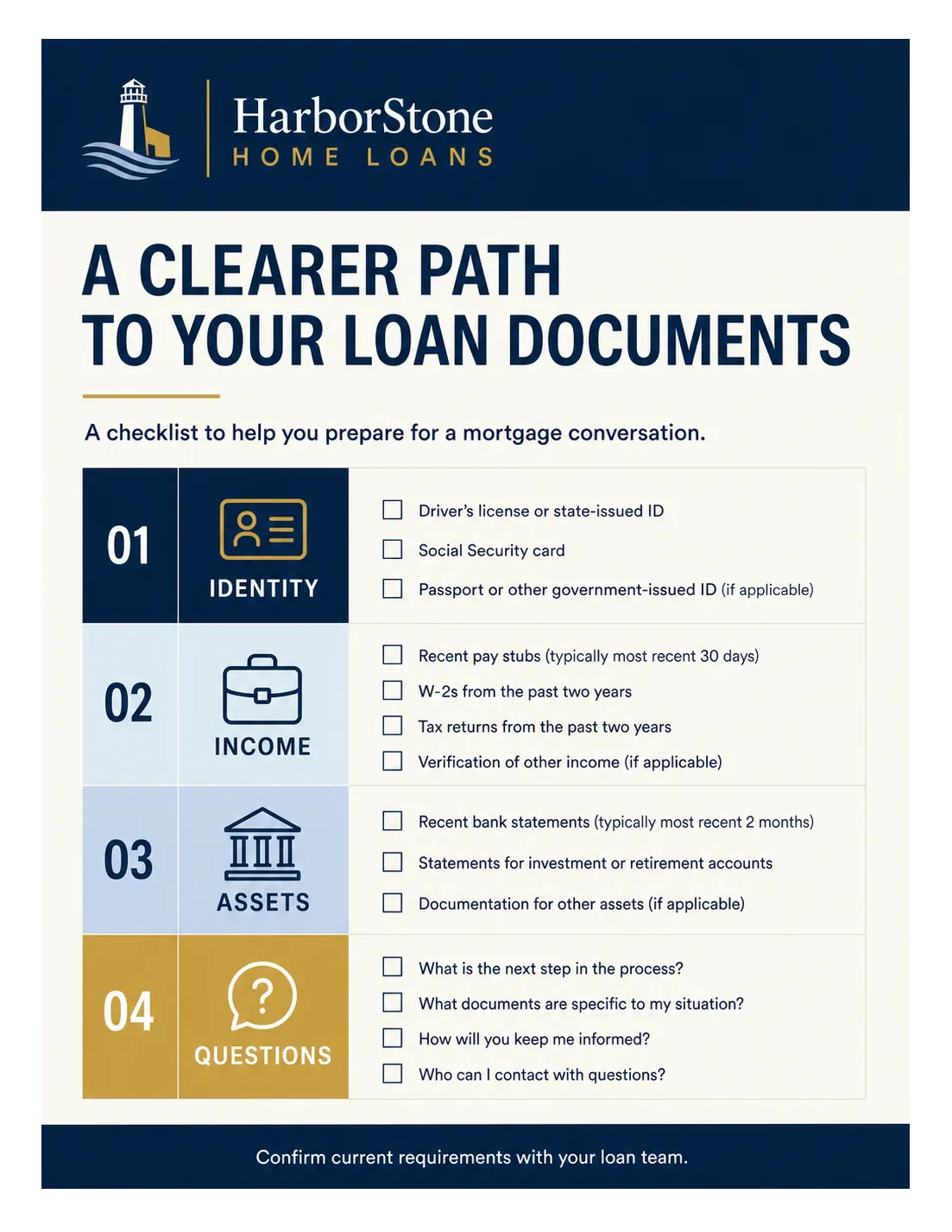 Document-preparation checklist: a clearer path to your loan documents, a checklist to help you prepare for a mortgage conversation; identity, income, assets and questions as four numbered blocks with their tick boxes left blank, and confirm current requirements with your loan team at the foot.