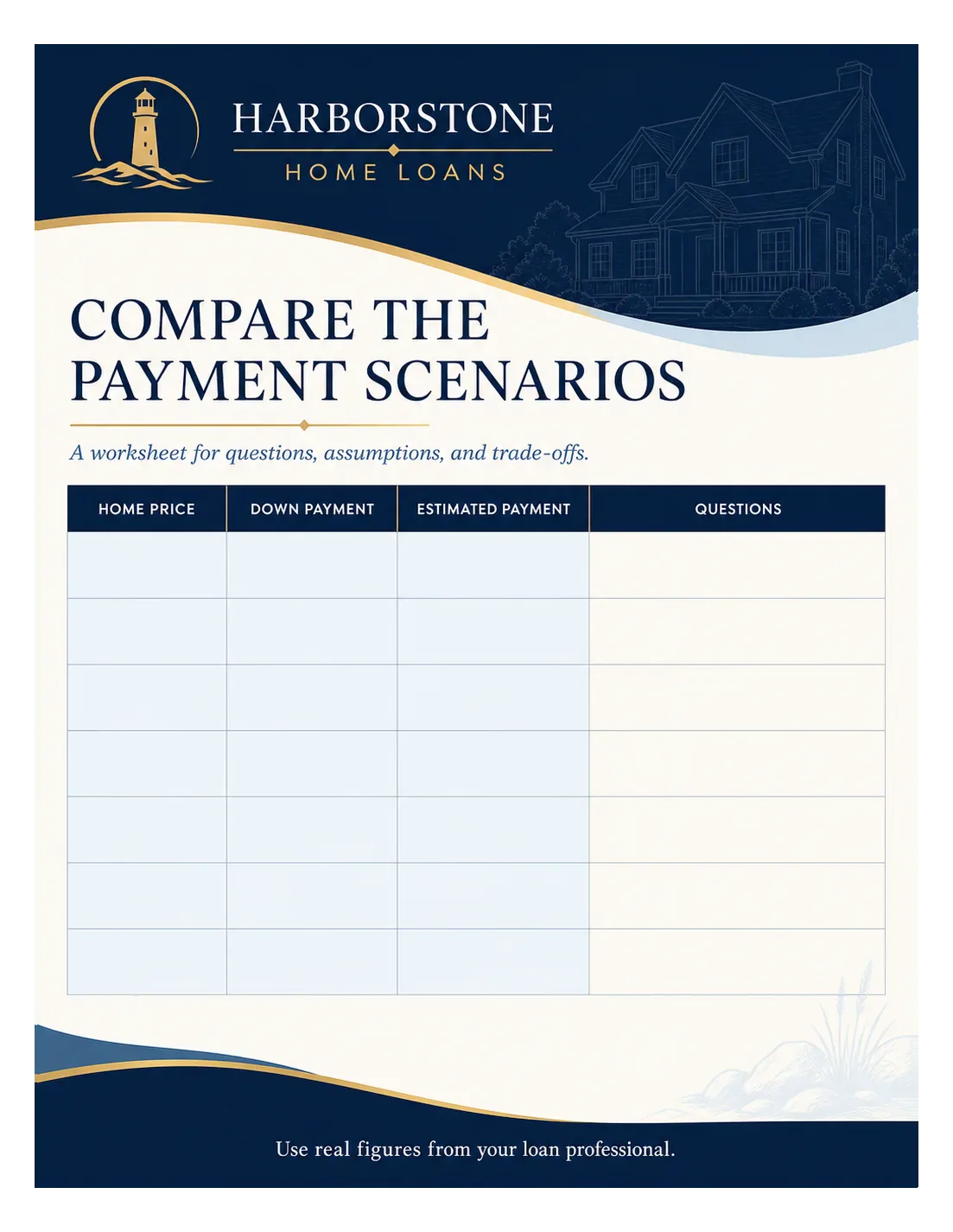 Payment-scenario worksheet: compare the payment scenarios, a worksheet for questions, assumptions and trade-offs; home price, down payment, estimated payment and questions as four columns with every row left empty, and use real figures from your loan professional at the foot.