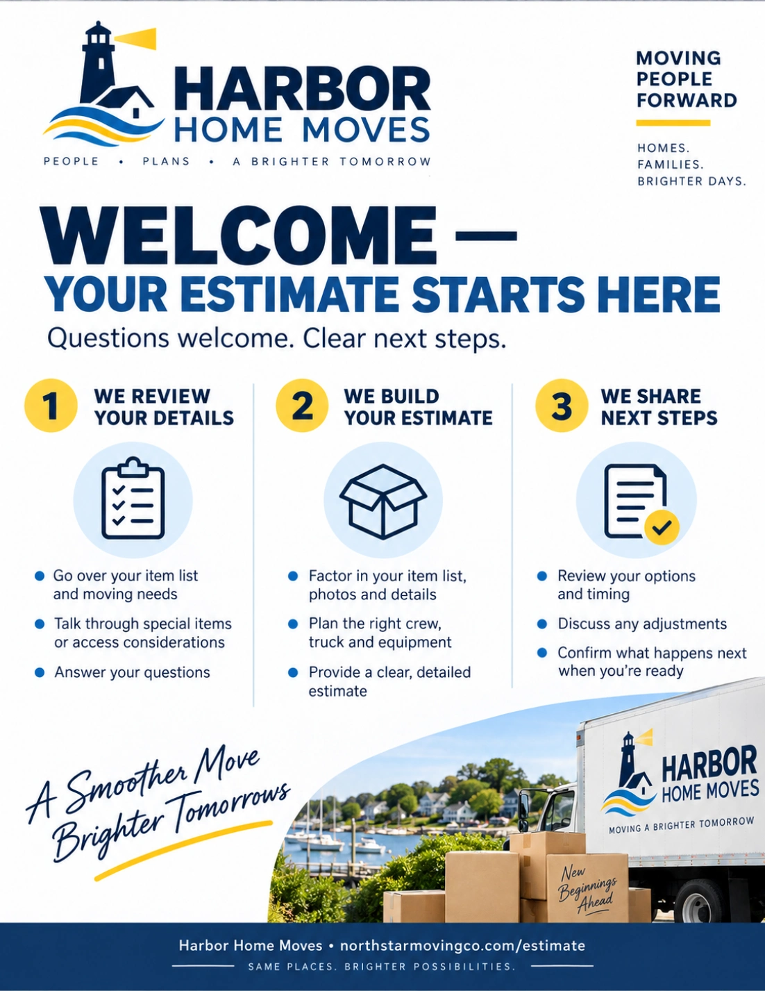 Estimate welcome sheet: your estimate starts here; questions welcome, clear next steps; the room notes on the clipboard.