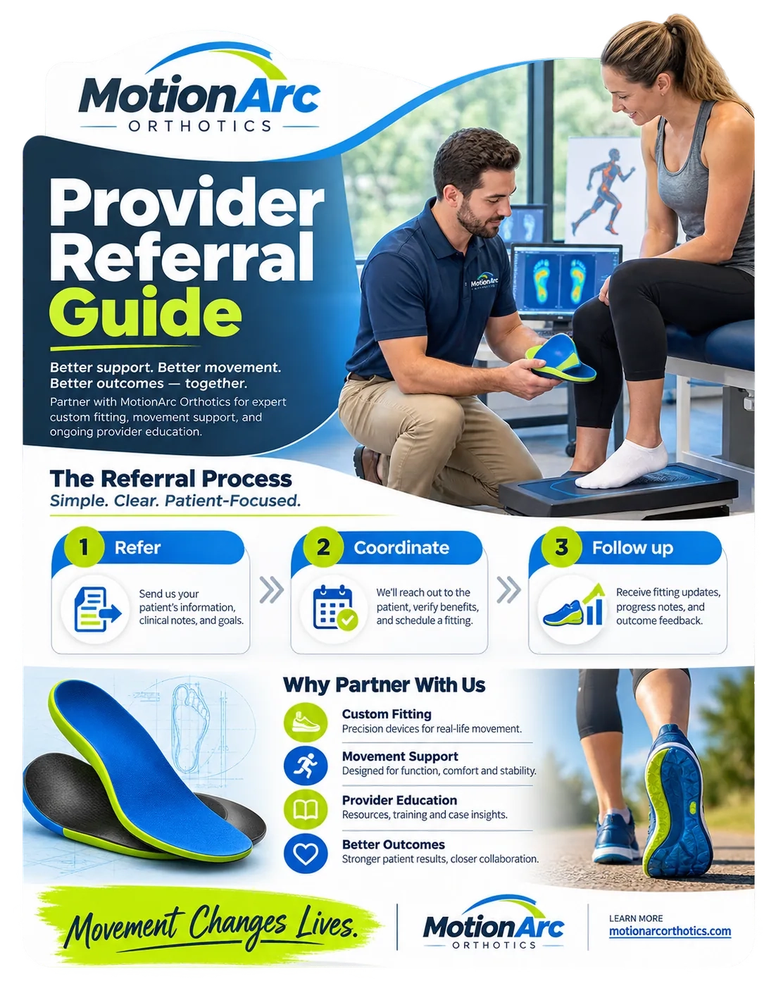 Provider referral one-sheet: provider referral guide; the referral process as refer, coordinate, follow up; why partner with us, custom fitting, movement support, provider education; the practice’s web address.