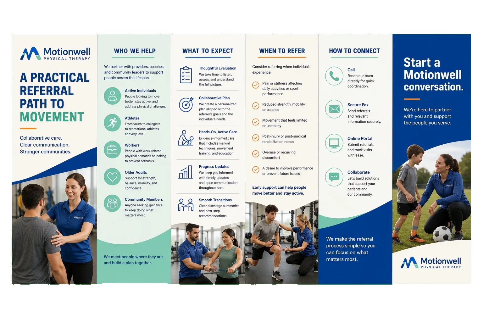 Referral-partner tri-fold: a practical referral path to movement; who we help, what to expect, when to refer, how to connect; start a conversation; the clinic’s name on every panel.