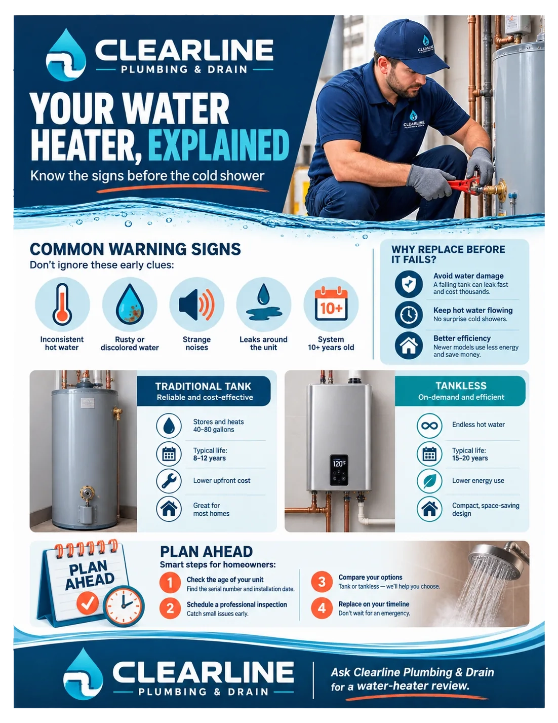 Water-heater guide: your water heater, explained; common warning signs; traditional tank beside tankless; plan ahead — check the age of your unit, schedule a professional inspection, compare your options, replace on your timeline.