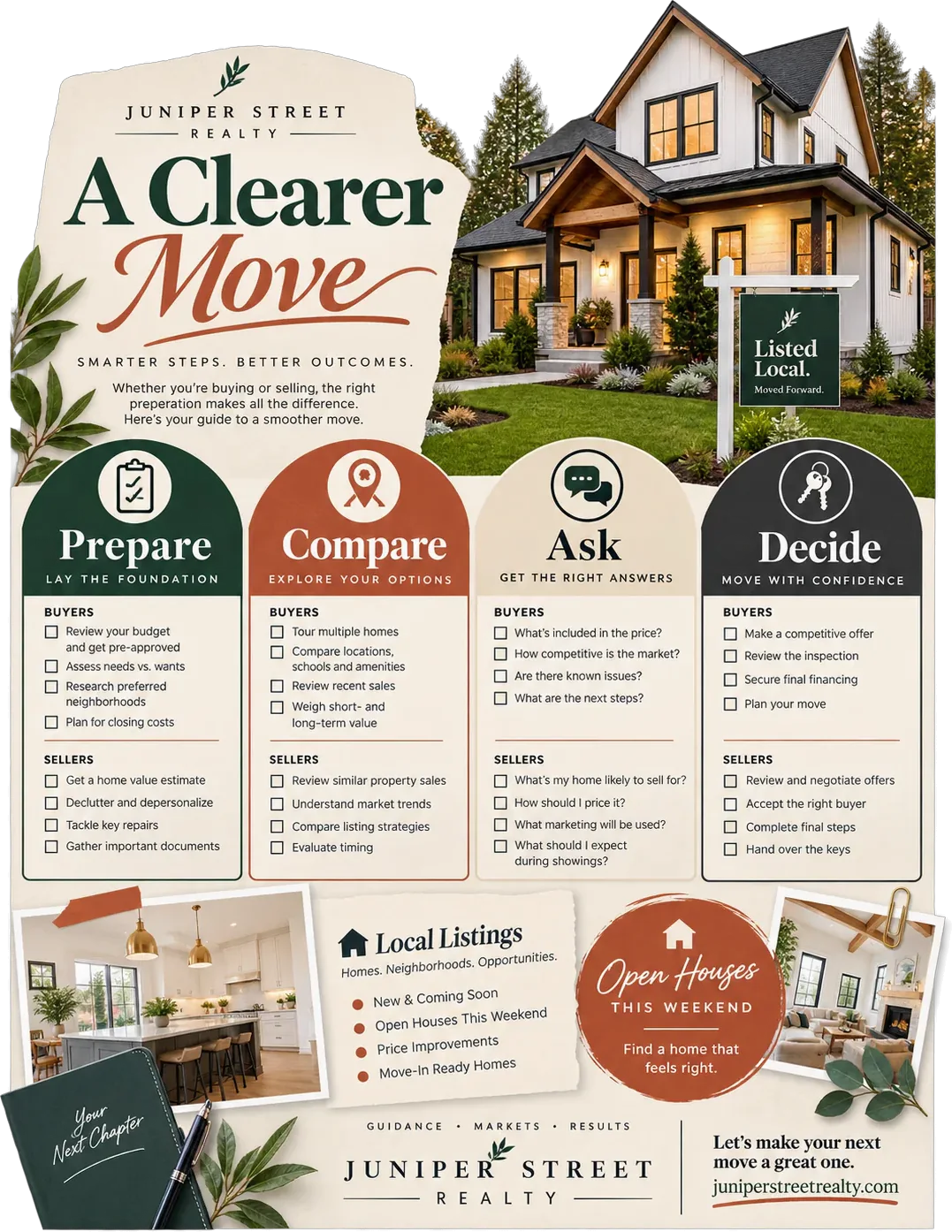 Buyer and seller checklist: a clearer move, smarter steps, better outcomes, with prepare, compare, ask and decide as four columns, each carrying its own buyers list and sellers list and every tick box left blank.