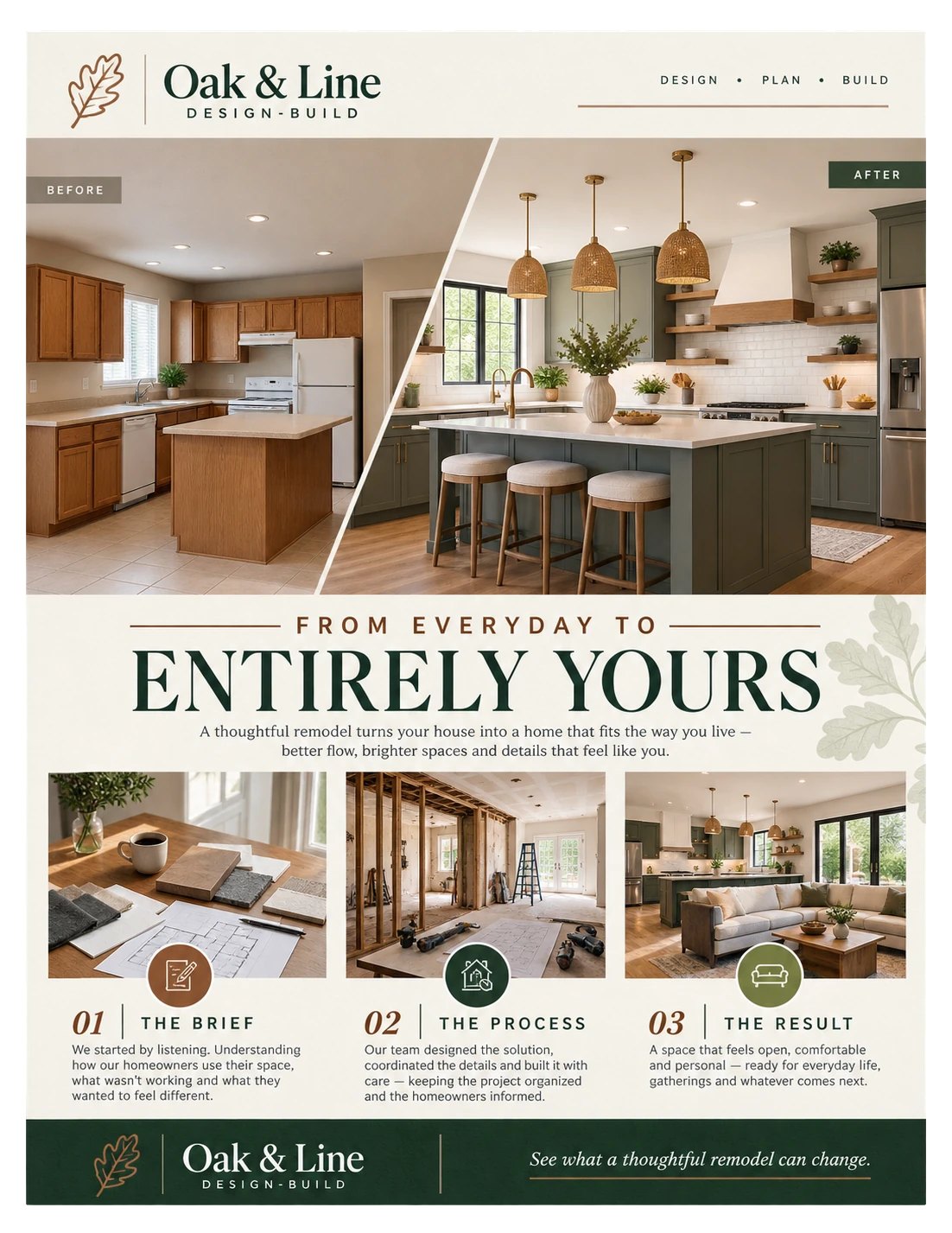 Case-study booklet: from everyday to entirely yours; one kitchen before and after; the brief, the process, the result.
