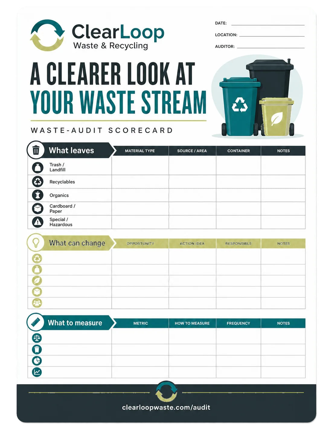 Waste-audit scorecard: a clearer look at your waste stream; what leaves, what can change, what to measure, as three ruled tables to fill in.